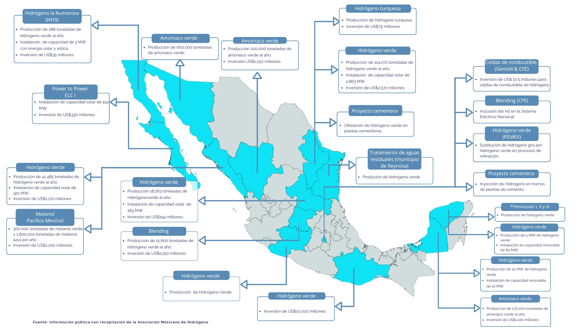 mapa Inicio